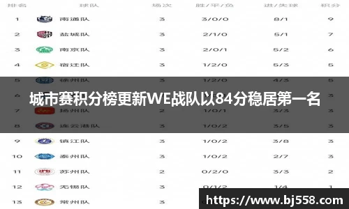 城市赛积分榜更新WE战队以84分稳居第一名